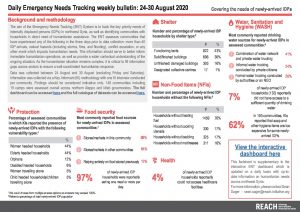 Daily Emergency Needs Tracking of newly-arrived IDPs in Northwest Syria, Weekly Bulletin (24-30 August 2020)