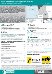 REACH YEM Factsheet WASH WANTS Cholera KI Ash Shahil District September 2022