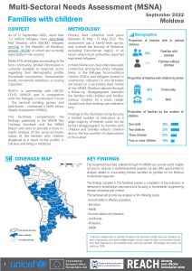 MDA2201 MSNA Moldova Families with Children Factsheet