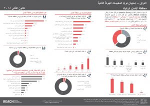 IRQ_Factsheet_Intentions Survey 2_Gov of Origin_Kirkuk_AR