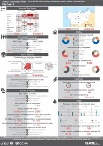 LBN_Profile_HCV_LBN11006_Jul2015