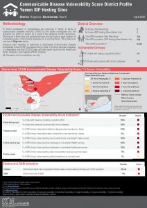 Communicable Disease Vulnerability Score - Raghwan