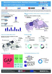 RCA_RRM_2015-2016_Sept2016FR