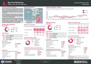 REACH SSD Factsheet Port Monitoring Nyal February 2020