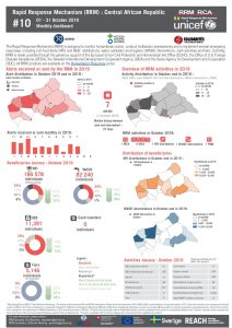 Rapid Response Mechanism (RRM) – October 2019 Factsheet (EN)