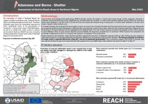Humanitarian Situation Monitoring in Northeast Nigeria: Shelter and NFI Factsheet, May 2021