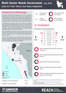 BGD_Factsheet_MSNA Camp24_July 2018