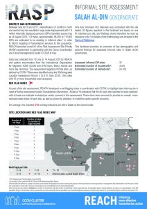 IRQ_RASP_Governorate_FS_Salah_al_Din_August_2018
