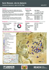 NER_HCR_Factsheet_Profil Site de Déplacés de Garin Wazam_Juillet 2017