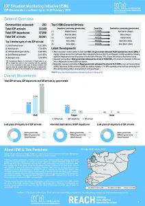 SYR_Factsheet_CCCM_ISMI_Biweekly Displacement Summary_16-28 February 2018