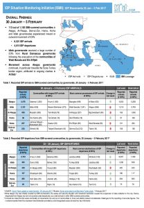 SYR_Factsheet_CCCM_IDP Situation Monitoring Initiative (ISMI)_Weekly Displacement Update_30 January - 5 February 2017