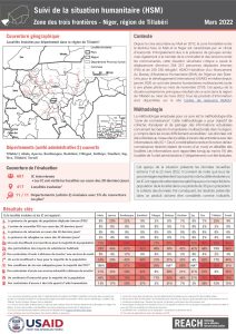 Suivi de la situation humanitaire dans la région de Tillabéri, Niger (Mars 2022))
