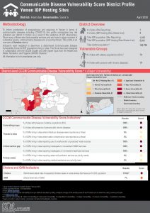 Communicable Disease Vulnerability Score - Hamdan
