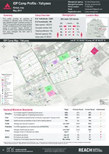 IRQ_Factsheet_Yahyawa IDP Camp Profile_May 2017