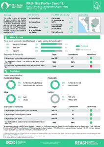 BGD_Factsheet_WASH Site Profiling_Camp 19_August 2018