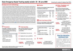 Daily Emergency Needs Tracking of newly-arrived IDPs in Northwest Syria, Weekly Bulletin (23-29 June 2020)