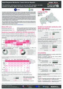 Rapid Response Mechanism (RRM) post-distribution monitoring (PDM) factsheet, Central African Republic – January-December 2020 (EN)