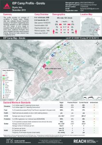 IRQ_factsheet_Qoratu_camp_profile_december2015