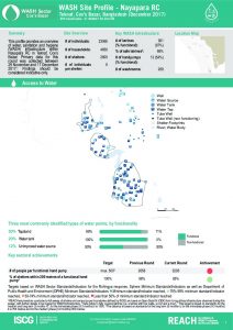 bgd_factsheet_wash_site_profiles_Nayapara_december_2017