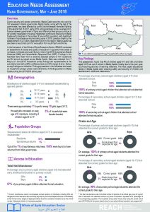SYR_Factsheet_Education Needs Assessment Hama Governorate_June 2018