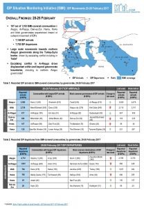 SYR_Factsheet_CCCM_IDP Situation Monitoring Initiative (ISMI)_Weekly Displacement Update_20-26 February 2017