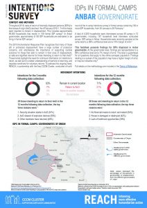 IRQ_Factsheet_Intentions Formal Camps_Gov Displacement_February2019