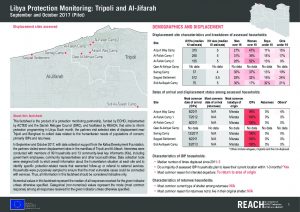 LBY_Factsheet_Protection Monitoring - Tripoli and Al-Jifarah_September-October 2017