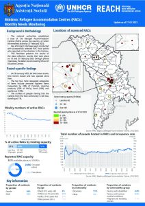 Refugee Accommodation Centre (RAC) Monthly Needs Monitoring (English) Rounds 32/33