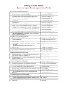 AGORA UKR Map REF BakhmutRaion AnnexTable 30SEP2021 A3 UA