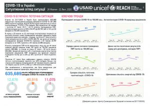 Ukraine COVID 19 Weekly Situation Overview, 23 November 20203 (UA)