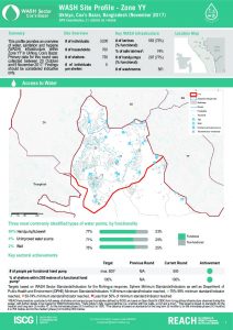 BGD_Factsheet_WASH Site profiles Zone YY_November 2017