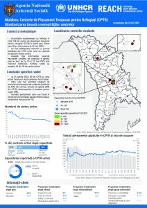 Refugee Accommodation Centre (RAC) Monthly Needs Monitoring (Romanian) Rounds 38&39