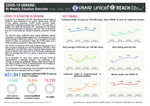 Ukraine COVID 19 Weekly Situation Overview, 8 December 2020