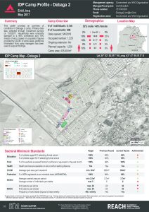 IRQ_Factsheet_Debaga 2 IDP Camp Profile_May 2017