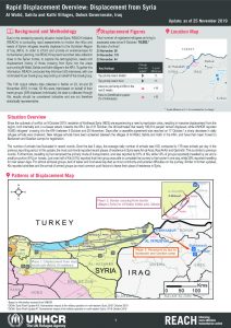 Iraq – Rapid Displacement Overview: Displacement from Syria – 25 November 2019