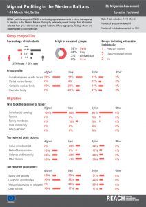 SRB_Situation Overview_EU Migration transit site assessment (x5) Serbia & FYROM_March 2016