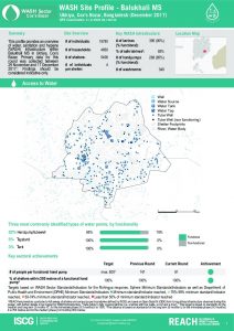 bgd_factsheet_wash_site_profiles_zone_balukhali_december_2017