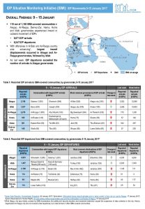 SYR_Factsheet_CCCM_IDP Situation Monitoring Initiative (ISMI)_Weekly Displacement Update_09-15 January 2017