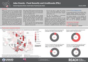 REACH_SSD_Factsheet_AoK_FSL_IPC_Jan2022_CentralEquatoria