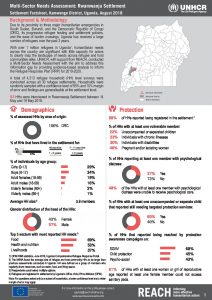 UGA_Factsheet_MSNA Rwamwanja Settlement_August 2018