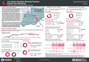 SSD_Factsheet_Kapoeta Road Monitoring_May 2019