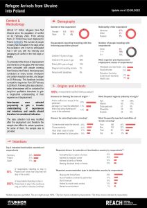 REACH Poland Refugee Border Monitoring Update (2022-03-23)