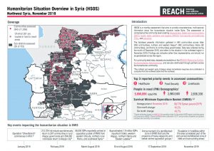 REACH_SYR_Factsheet_HSOS Regional Factsheet_NWS_November 2018