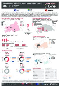 Rapid Response Mechanism (RRM) factsheet, Central African Republic – April 2020 (EN)