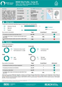 BGD_Factsheet_WASH Site Profiling - Camp 20_May2018