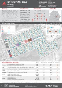 IRQ_Factsheet_Daquq IDP Camp Profile_January 2017