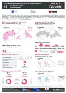 car_factsheet_rrmbulletin02_february2018_en