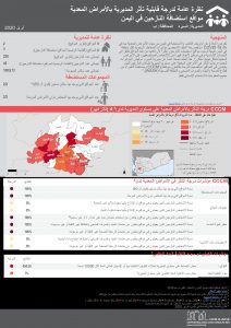 Communicable Disease Vulnerability Score - As Sabrah السبره