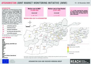 Joint Market Monitoring Initiative (JMMI) in Afghanistan, factsheet – November 2020