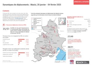 REACH RDC - Dynamiques de déplacements - Territoire de Masisi, Nord-Kivu - 28 janvier - 04 février 2025